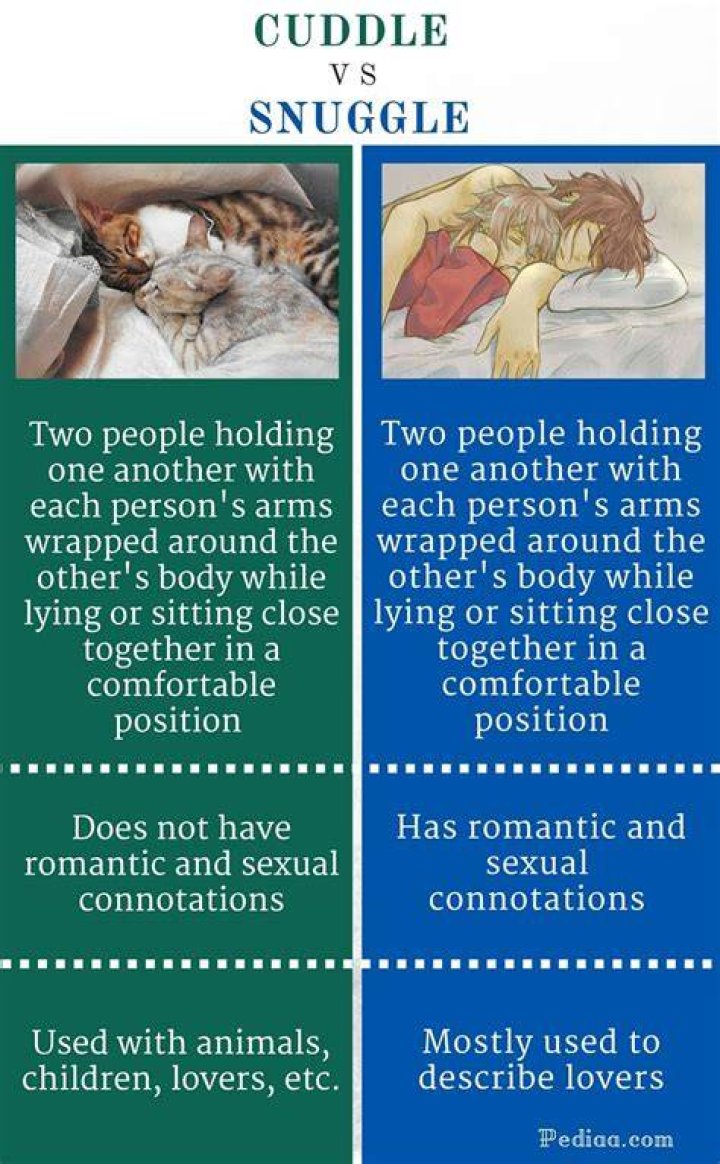 💕 Cuddle vs Snuggle 7 Key Differences, Similarities, Pros & Cons