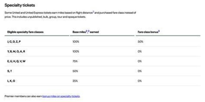 2 Specialty Rate Tickets Meaning