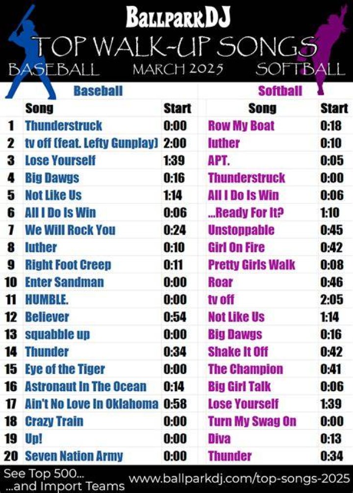 2015 walkup songs! Walk up songs softball, Best walk up songs, Team