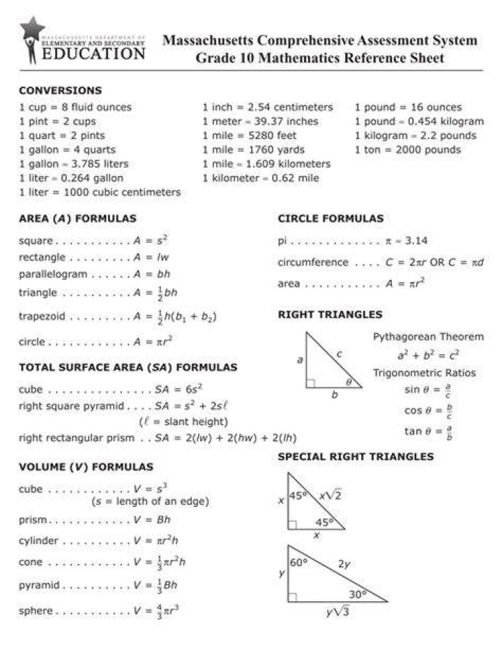 21 Grade 10 Math Formula Sheet Png Ugot Riset