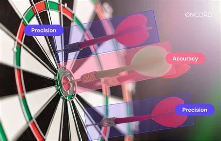 A Guide To Accuracy And Precision