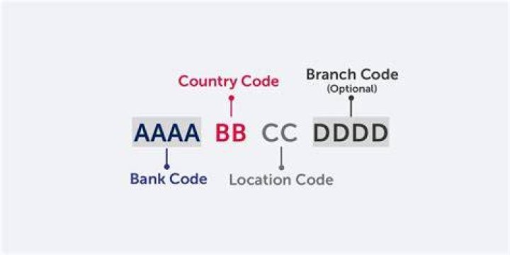 Arm Hals Besuch bank routing number bic Hof Zimmermann Vibrieren