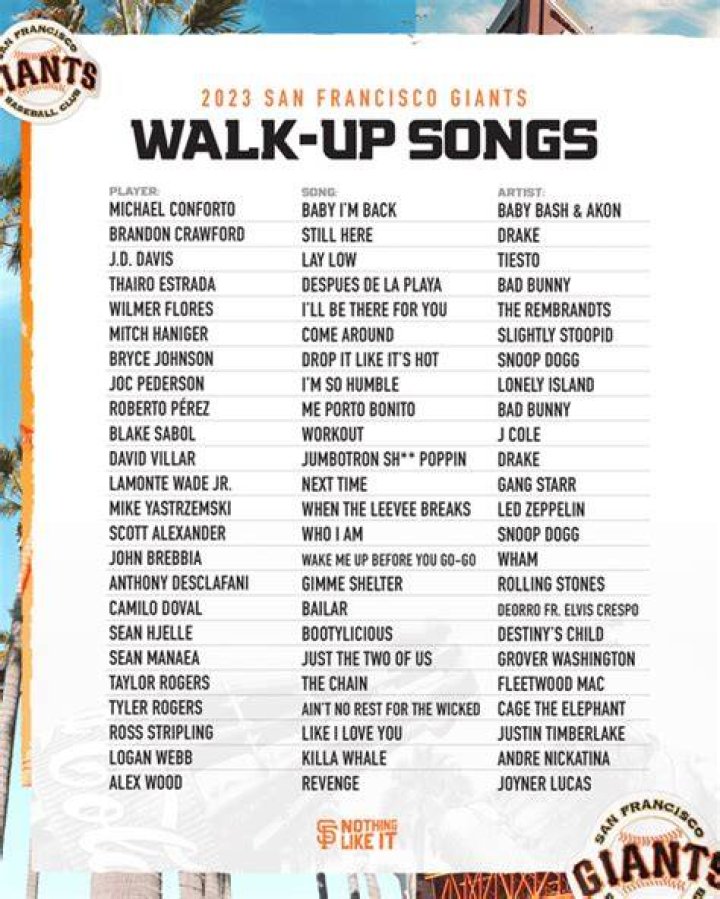 Best Walk Up Songs of All Time