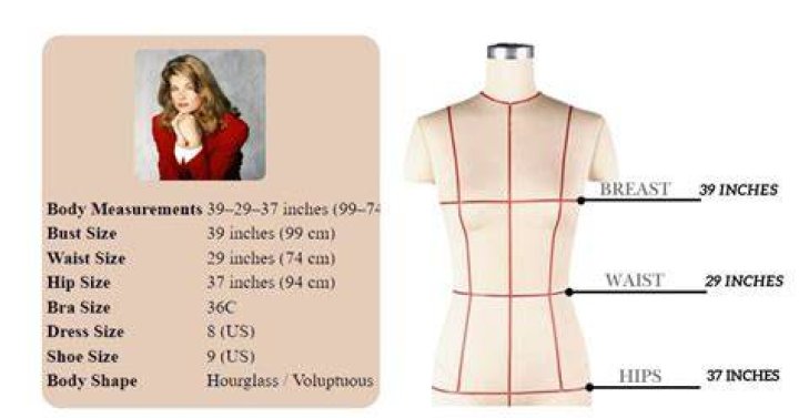 Body Measurements And Personal Details, Revaygems