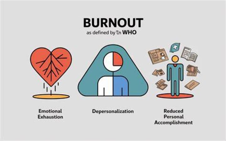 Burnout Is A Common Problem Among Actors And Other Performers. It Is Important To Recognize The Signs Of Burnout And To Take Steps To Address It. If You Are Feeling Burned Out, It Is Important To Talk To Your Doctor Or A Mental Health Professional., Ulangarnepsavvy