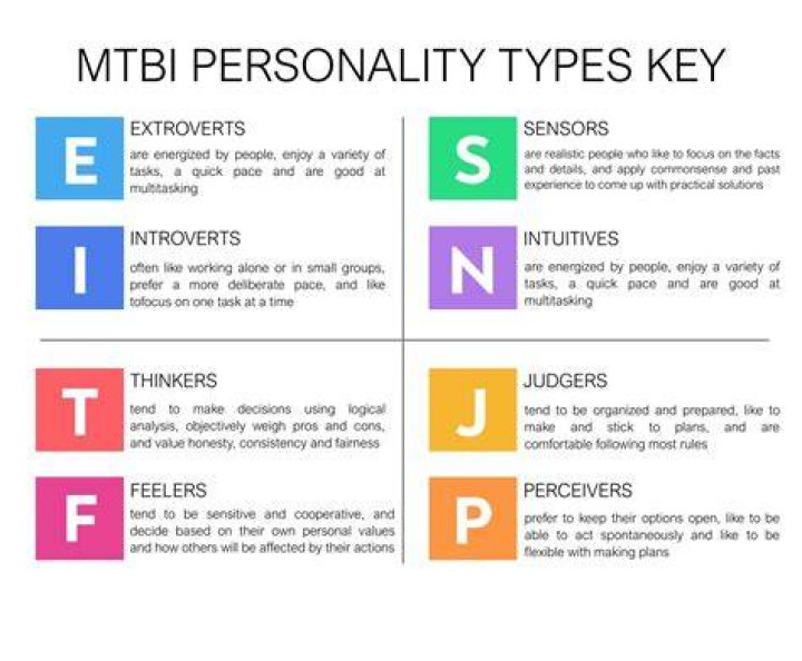Devin Gibson MBTI Personality Type ENFJ or ENFP?