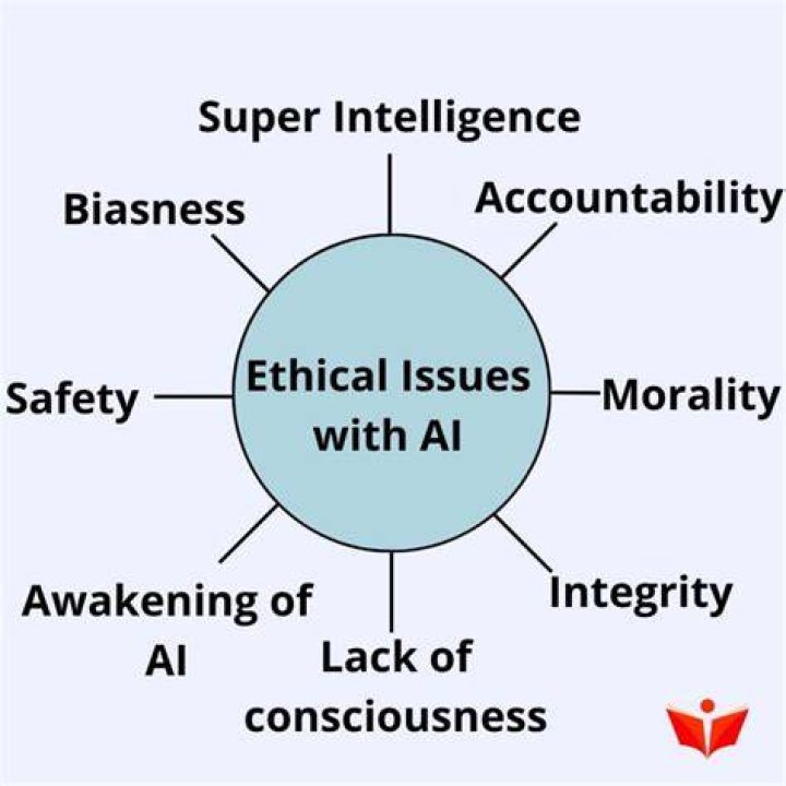 Exploring Privacy Concerns And Legal Implications