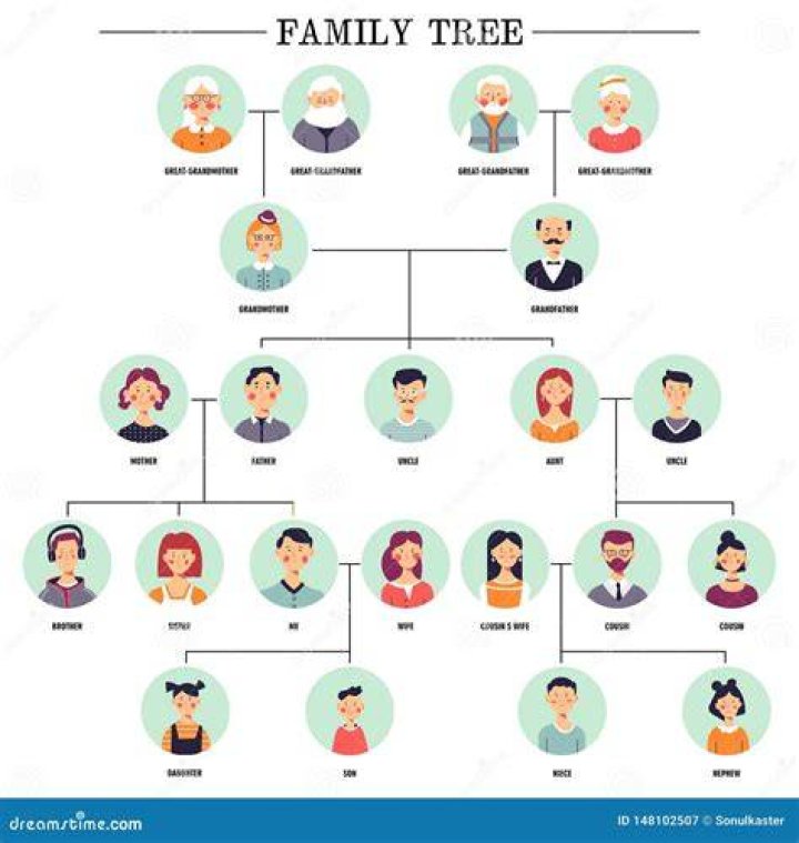 family tree