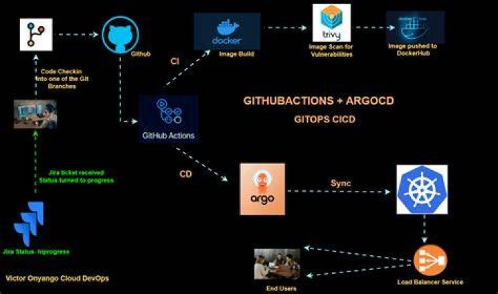 GitHub vconrado/dagster_graphql_client