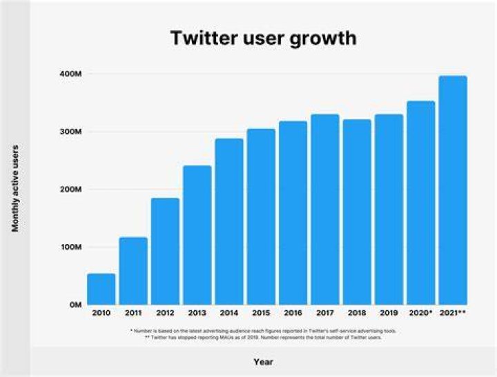 How did Twitter users respond to the controversy? Did they have the option to tag their tweets as sensitive?