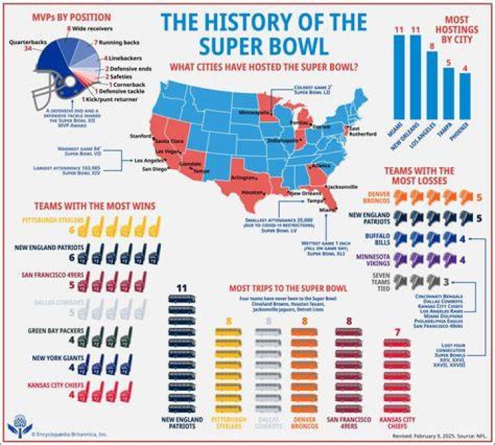 How Many Super Bowls Has Andy Reid Won? 247 News Around The World