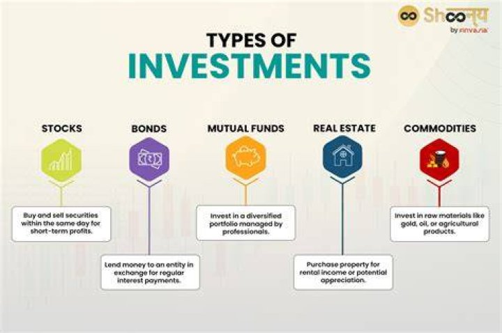 Investments, DailyFictional