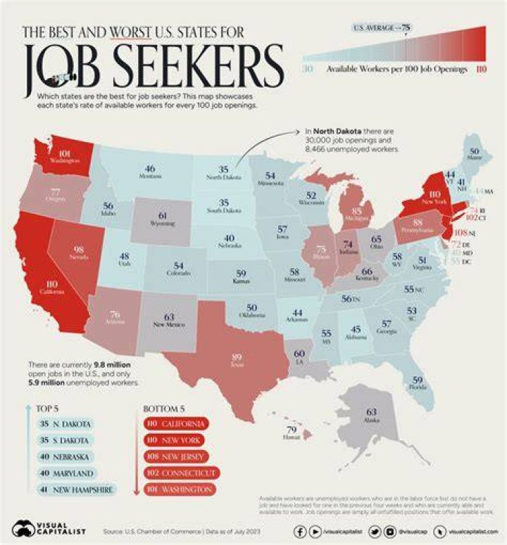 Jobs United States