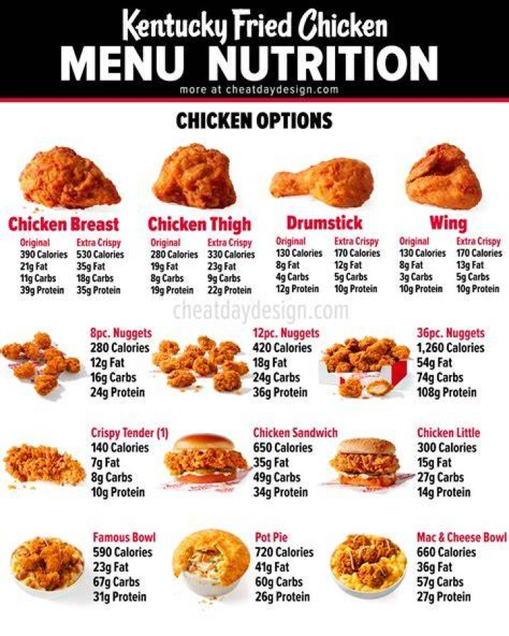KFC Healthy Options In 2023 KFC Menu Calories & Nutrition