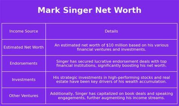mark singer net worth