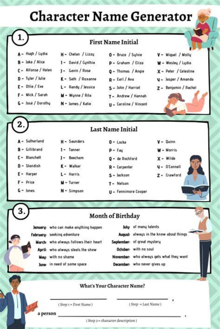 Name, Ulang-ledun