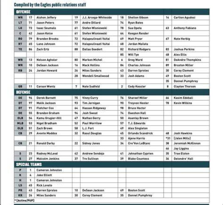 Philadelphia Eagles Depth Chart Cbs