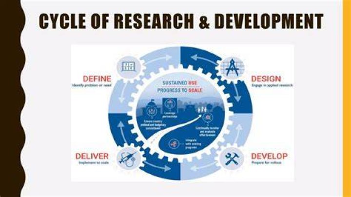 research and development