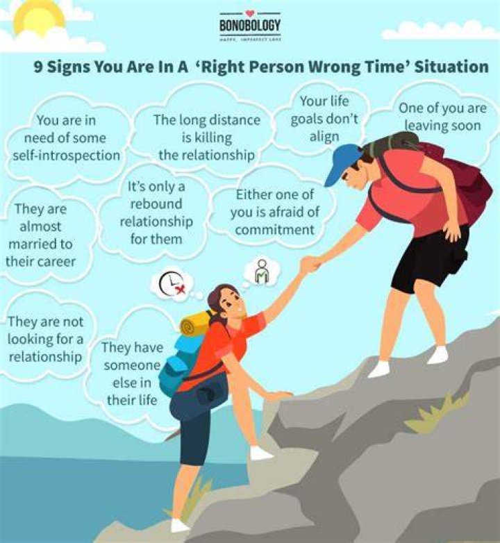 Right Person, Wrong Timing Pictures, Photos, and Images for Facebook