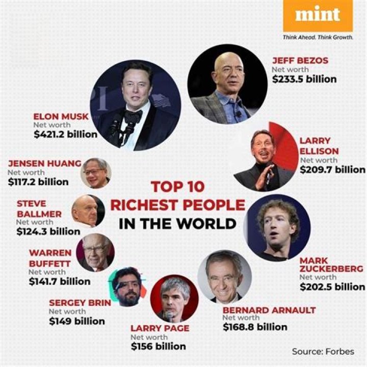 The richest 'Real Housewives,' ranked by net worth (2022)