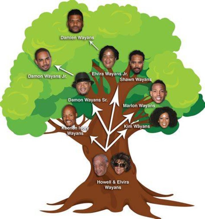 The Wayans Brothers Family Tree