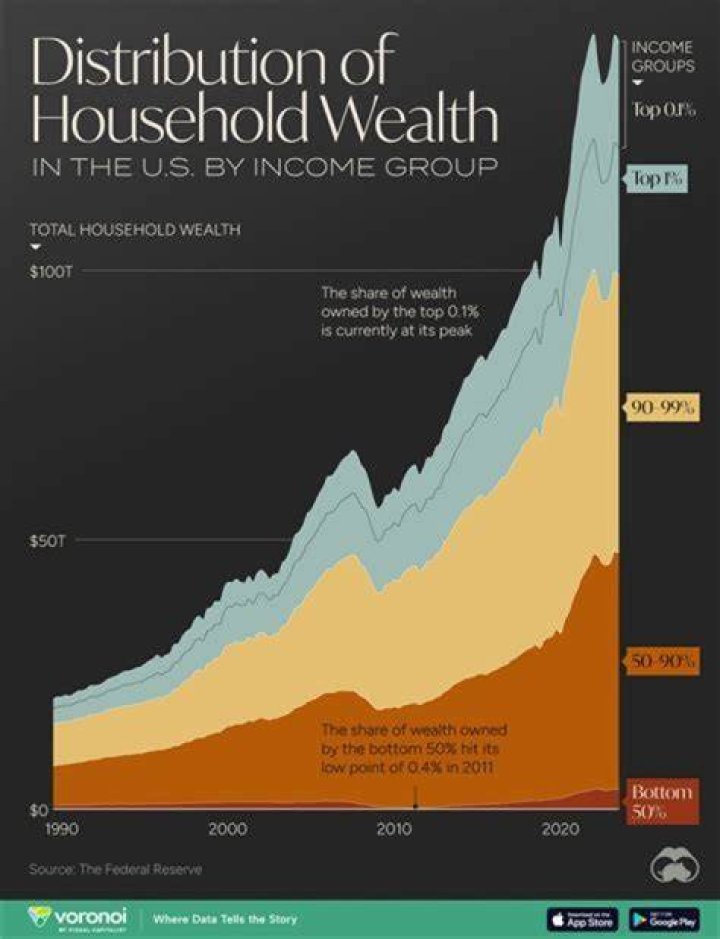 Unraveling The Wealth Of The Social Media Star