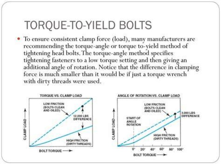 Unveiling The Power Of Can Torque To Yield Bolts: Game-Changing Insights