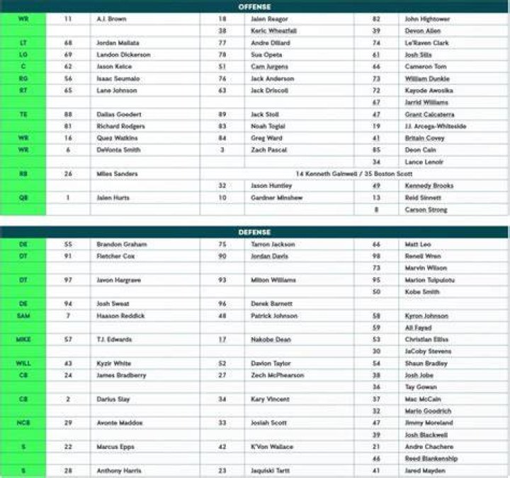 Updated Eagles QB Depth Chart After 2022 NFL Draft FanDuel Research