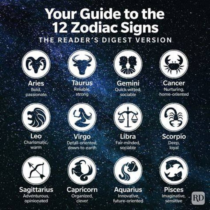 Which Zodiac Sign Is The Prettiest, And Which Zodiac Sign Is The Ugliest?