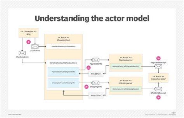 Who is Actor & Model Tony Terraciano? His Education, Age & More